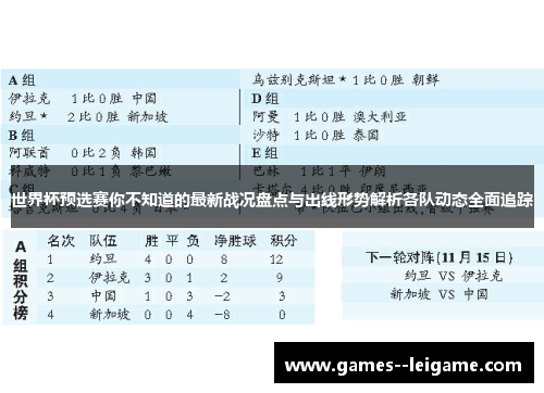 世界杯预选赛你不知道的最新战况盘点与出线形势解析各队动态全面追踪