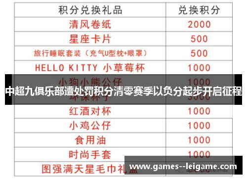 中超九俱乐部遭处罚积分清零赛季以负分起步开启征程