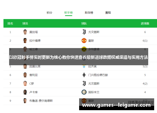 以欧冠射手榜实时更新为核心教你快速查看最新进球数据权威渠道与实用方法